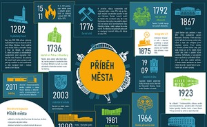 perex_KV10_Příběh města.png